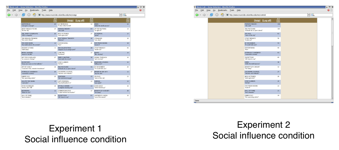 Figure 4.22: Screenshots from the social influence conditions in the MusicLab experiments (Salganik, Dodds, and Watts 2006). In the social influence condition in experiment 1, the songs, along with the number of previous downloads, were presented to the participants arranged in a 16 \times 3 rectangular grid, where the positions of the songs were randomly assigned for each participant. In experiment 2, participants in the social influence condition were shown the songs, with download counts, presented in one column in descending order of current popularity.