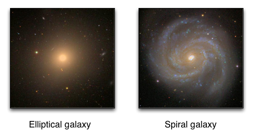 Figure 5.2: Mga halimbawa ng dalawang pangunahing uri ng mga kalawakan: spiral at elliptical. Ang proyekto ng Galaxy Zoo ay gumagamit ng higit sa 100,000 boluntaryo upang maikategorya ang higit sa 900,000 na mga larawan. Nalikha ng pahintulot mula sa http://www.GalaxyZoo.org at Sloan Digital Sky Survey.