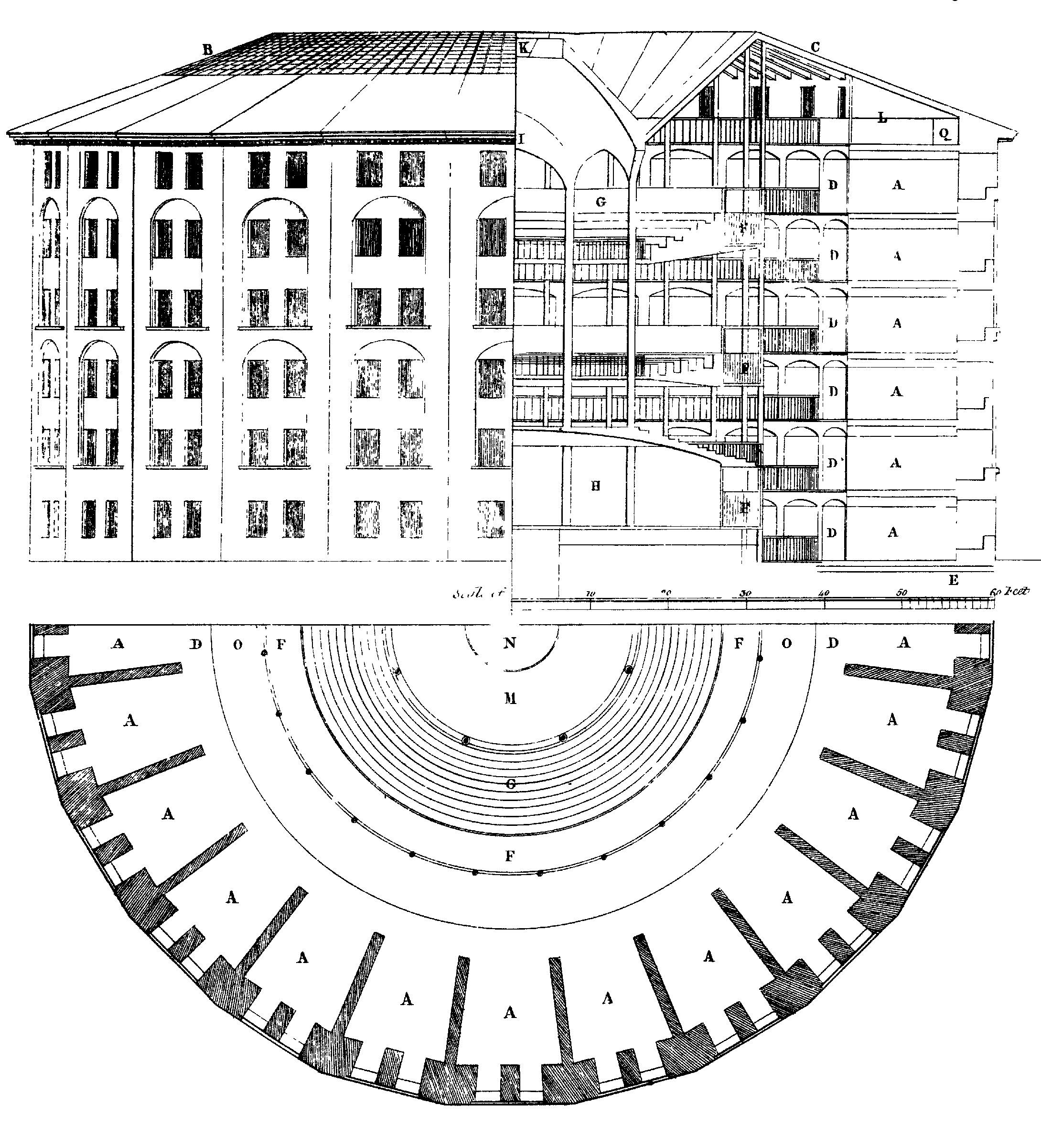 圖6.3：由Jeremy Bentham首先提出的圓形監獄設計。在中心，有一位看不見的先知可以觀察每個人的行為，但卻無法觀察到。圖片來自Willey Reveley，1791（來源：Wikimedia Commons）。